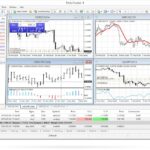 The Advantages of Using the MetaTrader4 Trading Platform