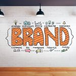 brand identity vs brand image