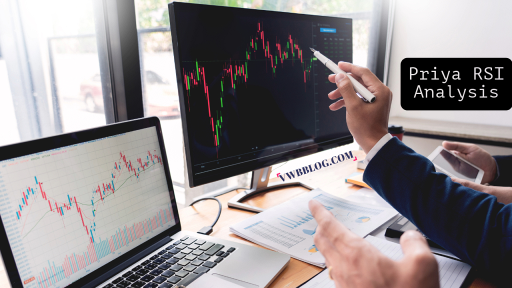 checking Stock Performance via Candles RSI of Priya LTD. 