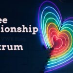 A LGBTQ heart and the text Kewee Relationship Ace Spectrum Test